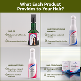 Skinovate 4-in-1 Hair Care Kit