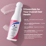 Skinovate Inner Strength & Hair Wellness Combo