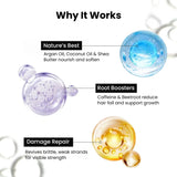 Skinovate Hair Shampoo