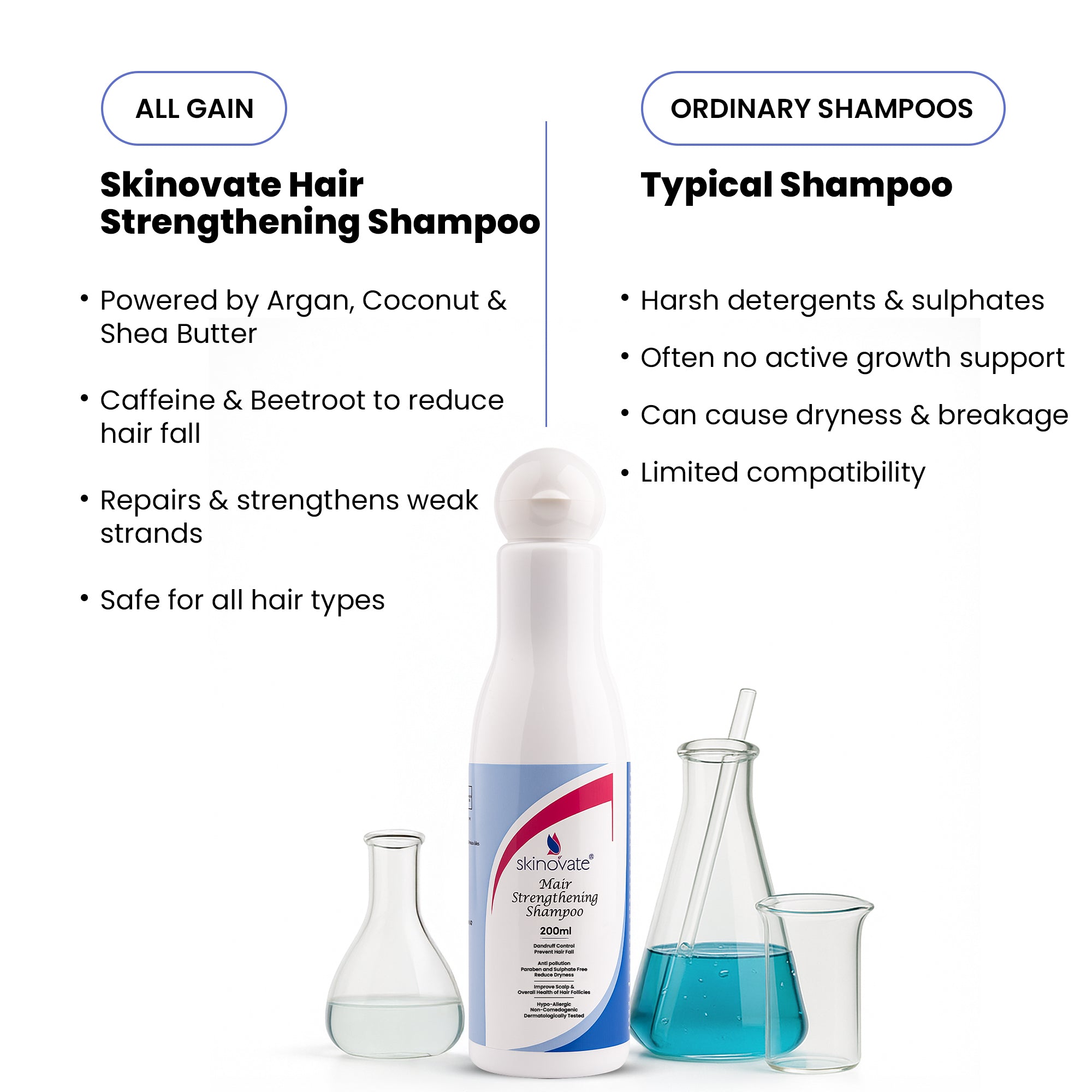Skinovate Hair Shampoo