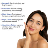 Skinovate Complete Glow & Repair Skincare Kit